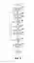 Fig. 12 - Adjusting extension size of a database table using a volatile database table attribute