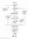 Fig. 13 - Adjusting extension size of a database table using a volatile database table attribute