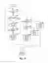 Fig. 14 - Adjusting extension size of a database table using a volatile database table attribute