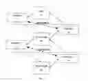 Fig. 03 - HIERARCHICAL CROSS-LINKED PURPOSE ORIENTED DOCUMENT VALIDATION SYSTEM AND PROCESS