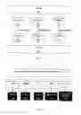 Fig. 06 - HIERARCHICAL CROSS-LINKED PURPOSE ORIENTED DOCUMENT VALIDATION SYSTEM AND PROCESS