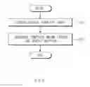 Fig. 04 - TEMPLATE GENERATION IN ELECTRONIC DEVICE