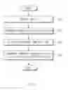 Fig. 07 - TEMPLATE GENERATION IN ELECTRONIC DEVICE