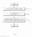 Fig. 10 - TEMPLATE GENERATION IN ELECTRONIC DEVICE