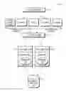 Fig. 01 - Methods and systems for using community defined facets or facet values in computer networks