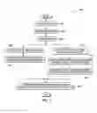 Fig. 03 - Generation of mapping definitions for content management system