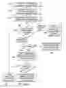 Fig. 06 - Bucket skiplists
