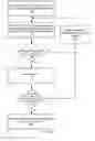 Fig. 08 - Efficient query processing using histograms in a columnar database