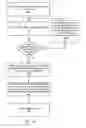 Fig. 10 - Efficient query processing using histograms in a columnar database