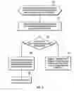 Fig. 03 - Interpreting invalid data as valid data