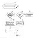 Fig. 04 - Interpreting invalid data as valid data