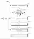 Fig. 10 - Context-driven multi-user communication