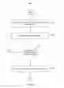 Fig. 09 - System and method for associating related records to common entities across multiple lists