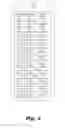 Fig. 07 - Displaying at least one categorized message based on a percentage