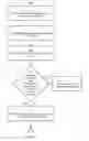 Fig. 05 - System and Method for Triggering an Event in Response to Receiving a Device Identifier
