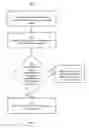 Fig. 13 - System and Method for Triggering an Event in Response to Receiving a Device Identifier