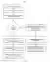 Fig. 14 - System and Method for Triggering an Event in Response to Receiving a Device Identifier