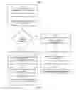 Fig. 18 - System and Method for Triggering an Event in Response to Receiving a Device Identifier