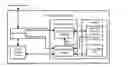 Fig. 01 - Automatic document classification via content analysis at storage time