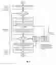 Fig. 03 - Automatic document classification via content analysis at storage time