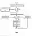 Fig. 04 - Automatic document classification via content analysis at storage time