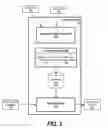 Fig. 04 - Framework for annotated-text search using indexed parallel fields