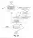 Fig. 06 - Building an ontology by transforming complex triples