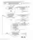 Fig. 07 - Building an ontology by transforming complex triples