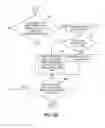 Fig. 09 - Building an ontology by transforming complex triples