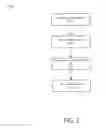 Fig. 03 - WEB CONTENT FILTERING