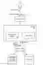 Fig. 01 - Using frames for action dialogs