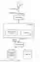 Fig. 02 - Using frames for action dialogs
