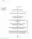 Fig. 01 - Establishing user specified interaction modes in a question answering dialogue