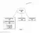Fig. 02 - Generation of mapping definitions for content management system