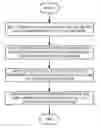 Fig. 01 - Constrained flattening of design data