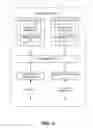 Fig. 03 - Circuit design layout in multiple synchronous representations