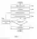 Fig. 02 - Methods for minimizing layout area of IC