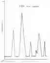 Fig. 03 - ENHANCED DETECTION OF NON-SOMATIC CIRCULATING NUCLEIC ACIDS