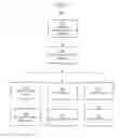 Fig. 07 - Healthcare system integration