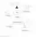 Fig. 03 - Method and system of longitudinal detection of dementia through lexical and syntactic changes in writing