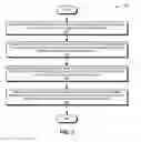 Fig. 03 - Method and system for verifying renamed content using manifests in a content centric network
