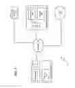Fig. 02 - Registration of devices in a digital rights management environment