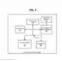 Fig. 07 - Registration of devices in a digital rights management environment