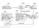 Fig. 01 - Device of licensing program, program transaction device and method of licensing program