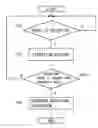 Fig. 01 - Information processing apparatus, evaluation method, and storage medium for evaluating application program
