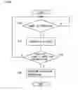 Fig. 04 - Information processing apparatus, evaluation method, and storage medium for evaluating application program