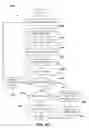 Fig. 11 - User authentication and data encryption