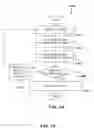 Fig. 16 - User authentication and data encryption