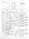 Fig. 18 - User authentication and data encryption