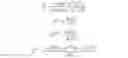 Fig. 08 - System level user behavior biometrics using feature extraction and modeling